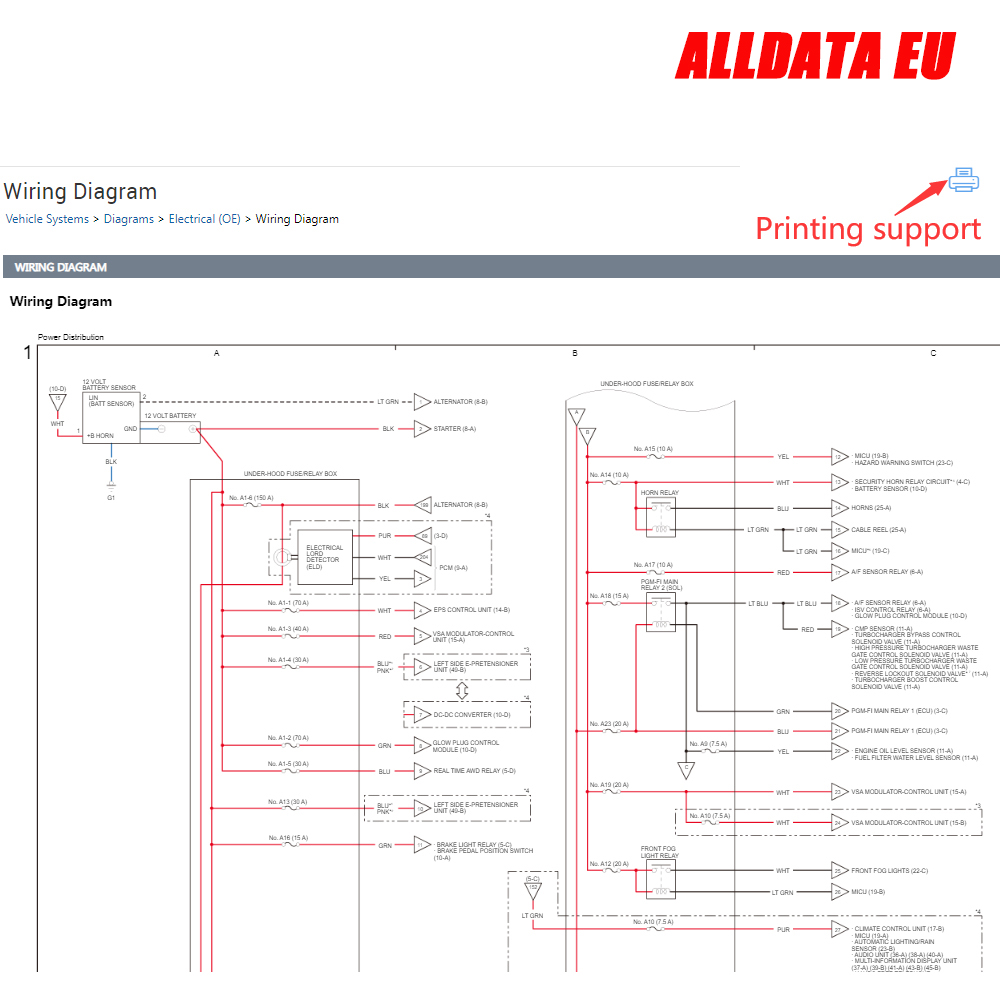 Alldata reparação da ue mais r - Workshop Tools Online avaliação e preço